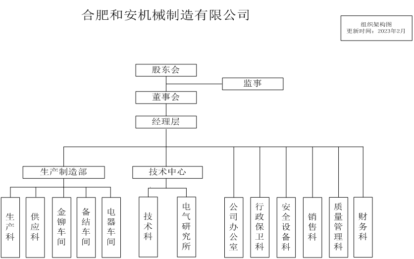 组织架构图.jpg.jpg